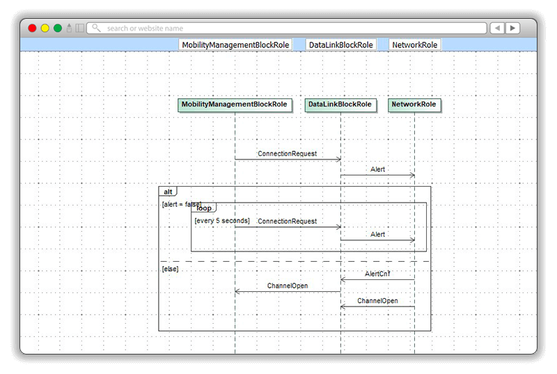 sd_SysMLHandset_networkconnect_md-magicdraw-rhapsody-sodiuswillert-800x537px
