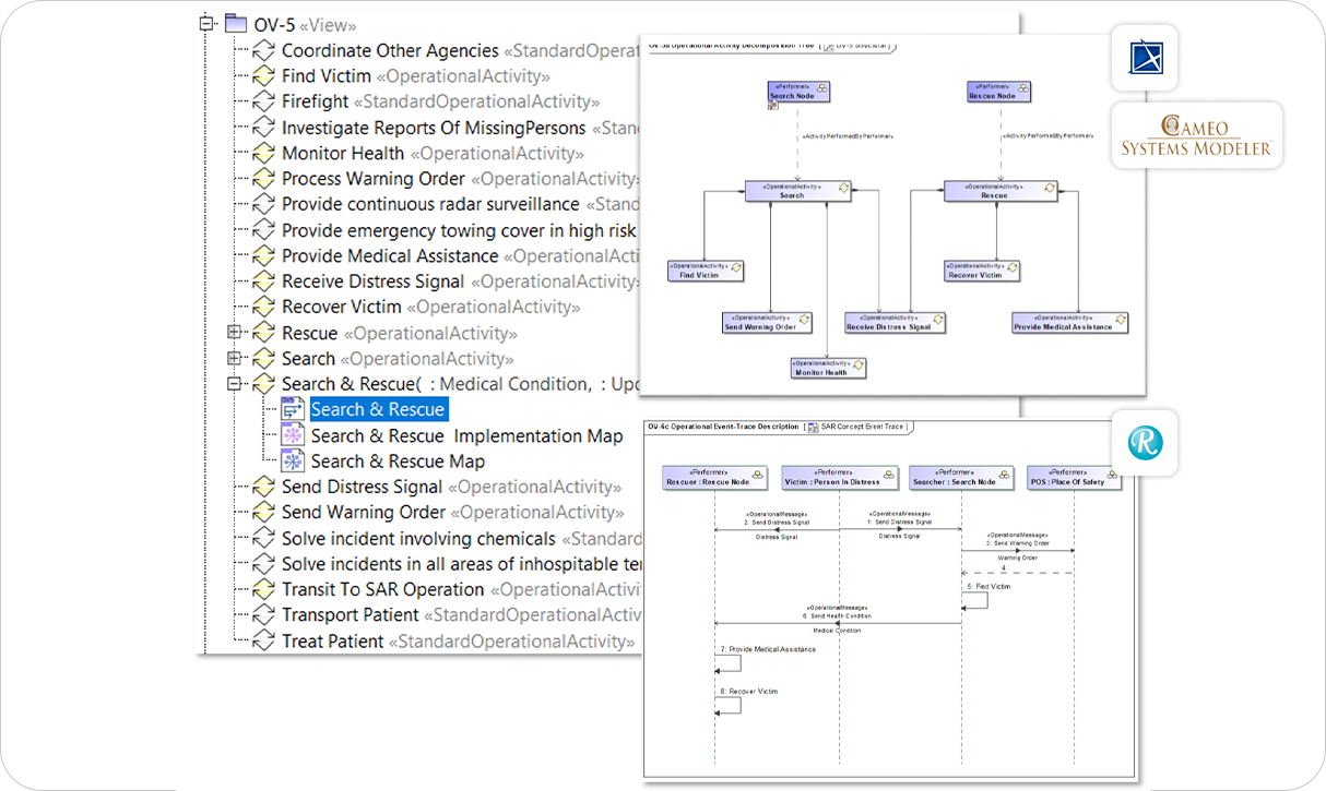 behavior-diagrams-Magicdraw-to-Rhapsody-converter-publisher-for-rhapsody-SodiusWillert-1