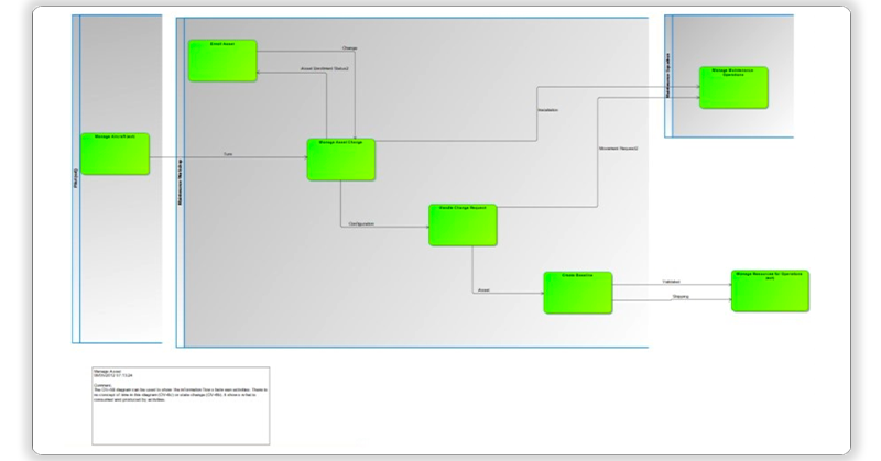 MagicDraw UPDM 2.1 Diagrams_Publisher for System Architect_SodiusWillert_2020_2