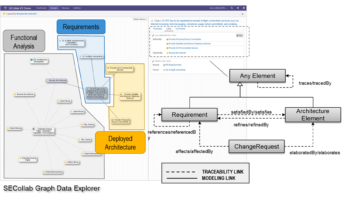 Manage-links-types-unified-ontology-SECollab-SodiusWillert-2