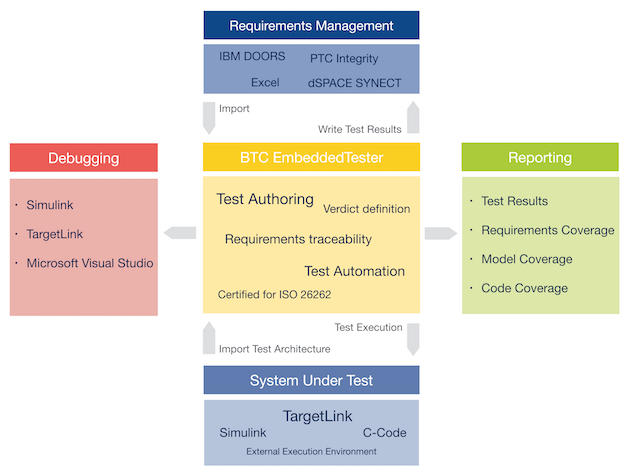 btc-embedded-tester-1