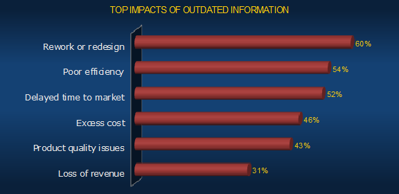 Software and systems engineering solutions that make an impact