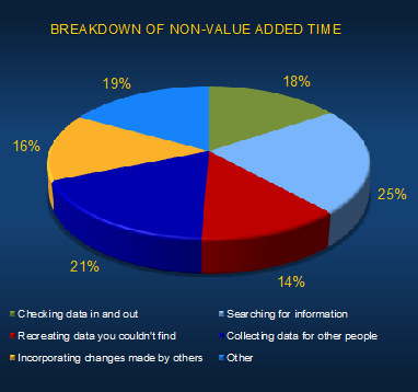 Software and systems engineering solutions solve time issues