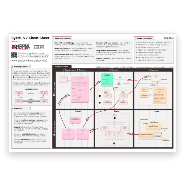sysml-v2-cheat-sheet-hero-transparent